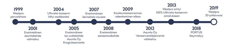 Westpro-historiikki-9