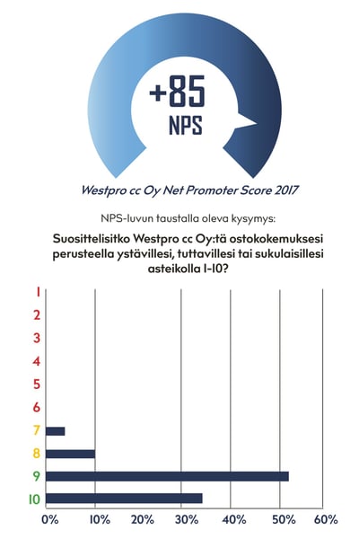NPS-2017